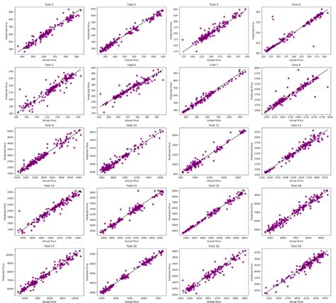 An updated equation-of-exchange - The Data Scientist