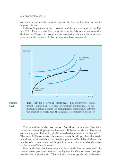 Intermediate Microeconomic Theory 128 610 PRODUCTION Ch 32