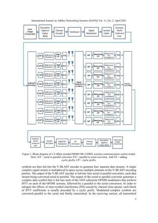 Comparative Performance Assessment Of Vblast Encoded Mimo Mc Cdma