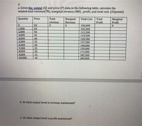 Solved A Given The Output Q And Price P Data In The Chegg