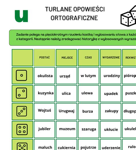 Turlane opowieści ortograficzne opowiadanie ćwiczenia redakcyjne