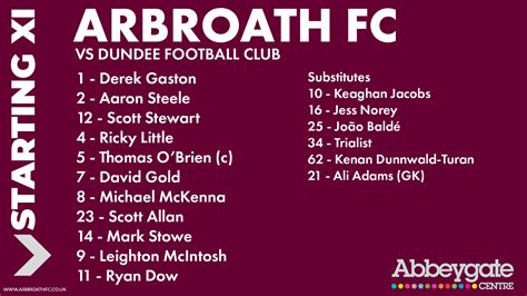 Arbroath FC on Twitter: "Arbroath vs Dundee - Team Lines Arbroath 1 ...