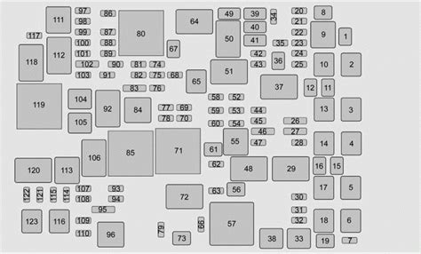 Diagramma Dei Fusibili E Rel Guida Ai Fusibili Cadillac Escalade