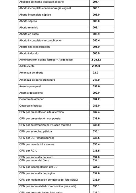 Codigo Cie 10 Con Tabla