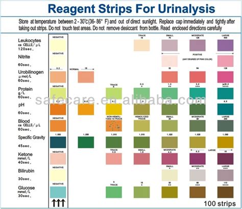 Urinalysis Test Strip Color Chart