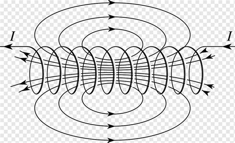 Electromagnetismo solenoide campo magnético electricidad campo ángulo