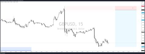 Oandagbpusd Chart Image By Iamthedisciplinedtrader — Tradingview