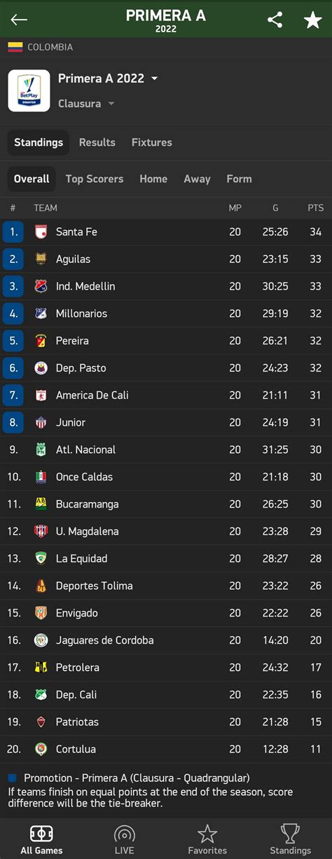 Final standings for the Colombian first division clausura : r/soccer