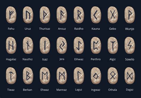 Rune Stone Readings Everydayhoroscopes