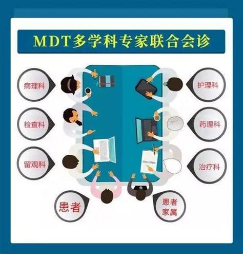 一文读懂什么是MDT多学科会诊 MDT 肿瘤 健康界