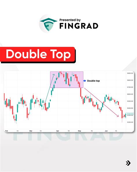 5 Bearish🔻Technical chart patterns that you should know!! [Thread ...