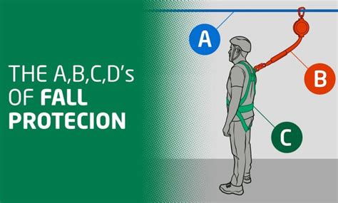 The Abcds Of Fall Protection Bbf Safety Group