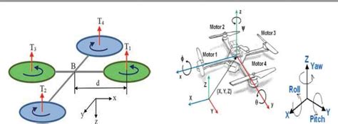 Figure 1 From Mathematical Modeling And Simulation Of Quadcopter UAV