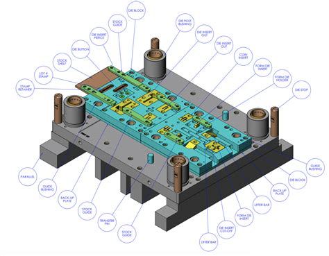 A Basic Guide to Tool and Die Manufacturing - Runsom Precision