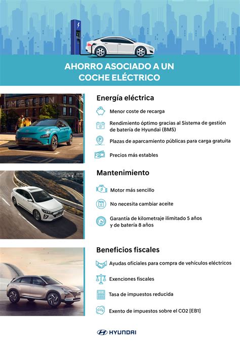 Cuánto puedo ahorrar con un coche eléctrico Movilidad con Electricidad