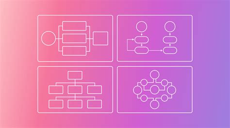 6 Simple Process Mapping Examples to Organize Your Work | Motion | Motion