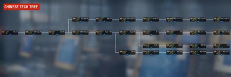 New Tech Tree Wot