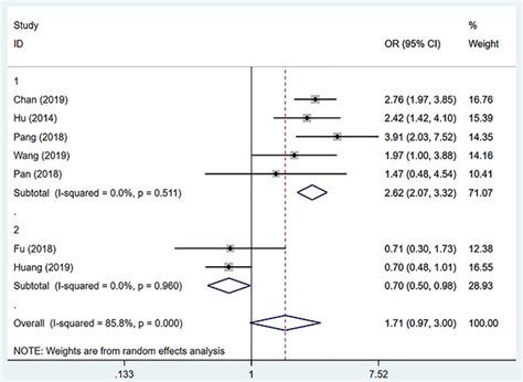 Scielo Brasil The Value Of Preoperative Systemic Immune Inflammation