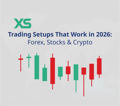 15 Trading Setups That Work Across Markets in 2026 - XS