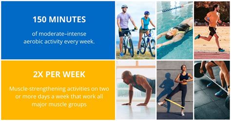 How Much Physical Activity Do Adults Need Per Week Pt Solutions