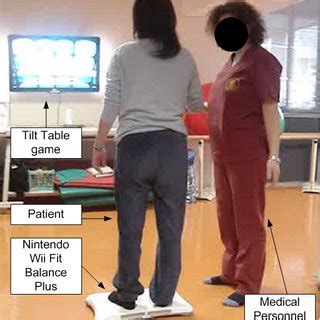 Nintendo Wii Balance Board. | Download Scientific Diagram