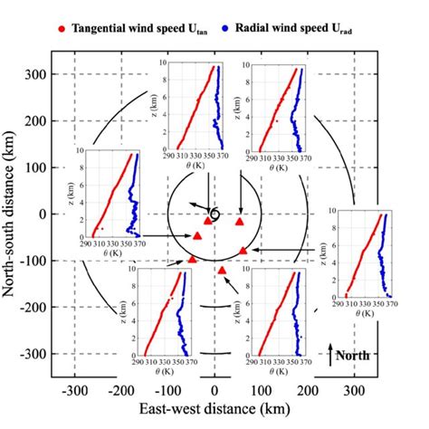 Vertical Profiles Of Potential Temperature Red And Equivalent