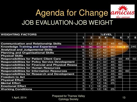 Agenda For Change April 2024 Gabey Jocelin