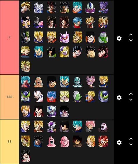 A Tier List Of All Dokkan Fest Exclusives Fandom