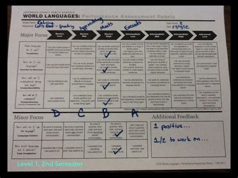 Transitioning To Proficiency Rubrics Creative Language Class