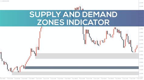 Supply And Demand Zones Indicator For MT4 OVERVIEW YouTube