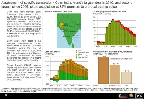 Oil And Gas Mergers And Acquisition Review Vedanta Acquires 104