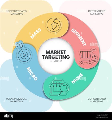 Market Targeting Infographic Presentation Template With Icons Has 4