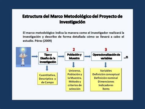 Guia Para Elaborar El Marco Metodologico By Marco Oscar Nieto Mesa ...