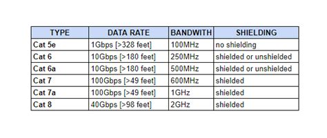 How can you run ethernet cables through walls? - Fine Living Advice