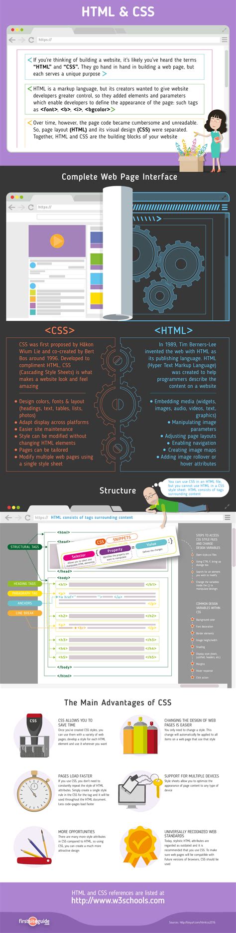 HTML & CSS [Cheat Sheet]