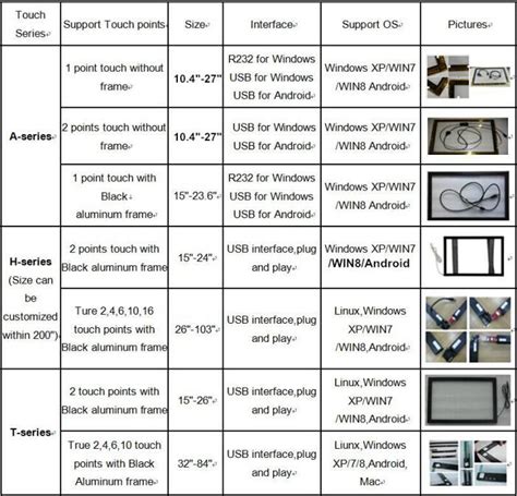 Greentouch Inch Gaming Ir Touch Screen For Open Frame Touch Monitors