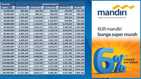 Tabel Cicilan Kur Mandiri Terbaru Cek Disini Pasundan Ekspres