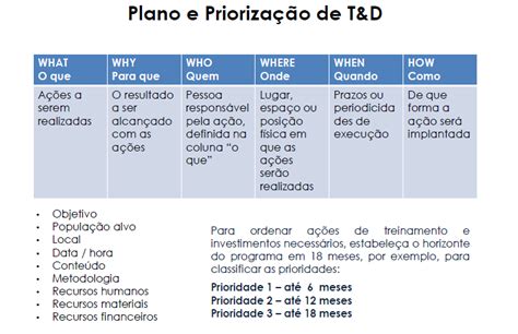 Exemplo De Plano Estrategico De Recursos Humanos Novo Exemplo