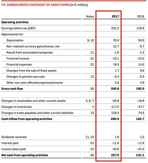 Consolidated Statement Of Cash Flow Puma Annual Report 2017 Forever Faster Puma