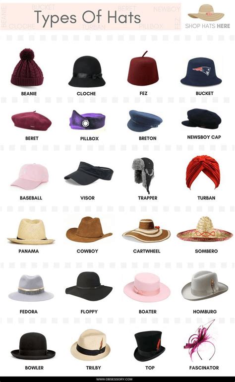 Fashion Infographic Fashion Infographic The Hats You Need This