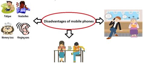 What Are The Advantages And Disadvantages Of Mobile Phones Studyinfo Edu