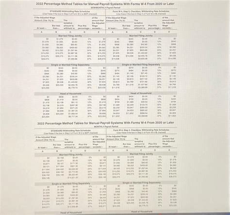 Solved Using The Percentage Method For Manual Payroll With Chegg