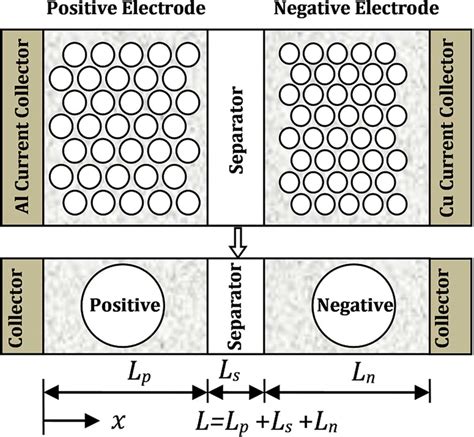 Schematic Of The Electrochemical Battery Model Download Scientific Diagram