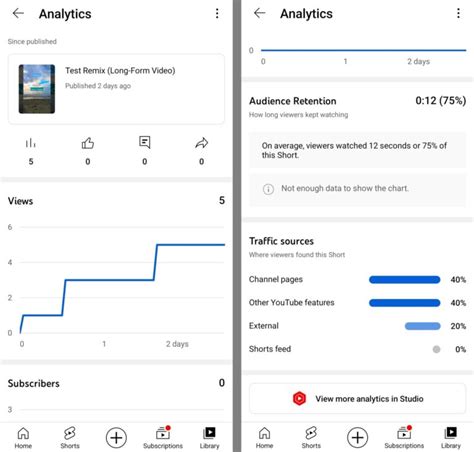 How To Use Youtube Shorts Analytics And Remix Metrics Social Media Examiner