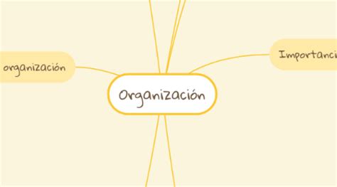 Organización MindMeister Mapa mental