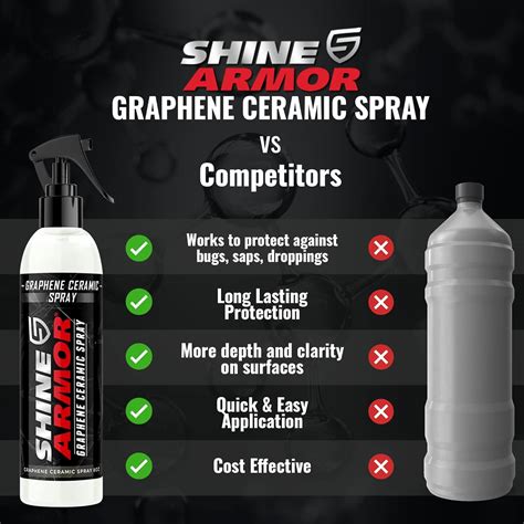 Buy Shine Armor Fortify Quick Coat Graphene Ceramic Coating Spray