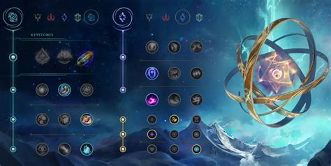 Ap Corki One Shot Build Runes Items Guide S Master