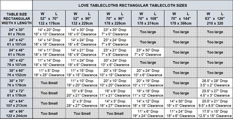 Ghim của Kate Andrews trên tablecloth size chart