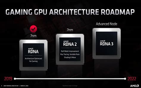 Amd D Voile Ses Nouvelles Cartes Graphiques Radeon Rx Series