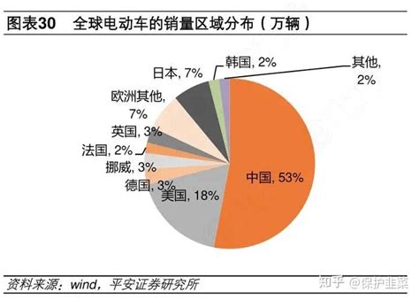 西方集体退圈，新能源车是个阴谋？ 知乎